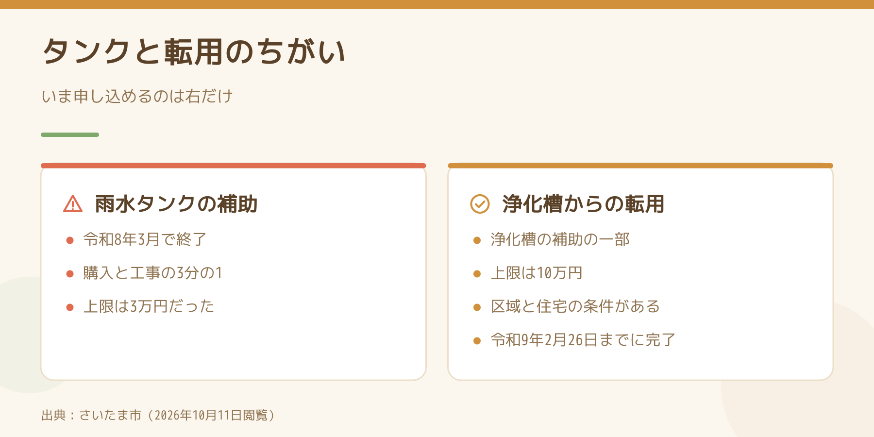 雨水タンクの補助と浄化槽からの転用の比較