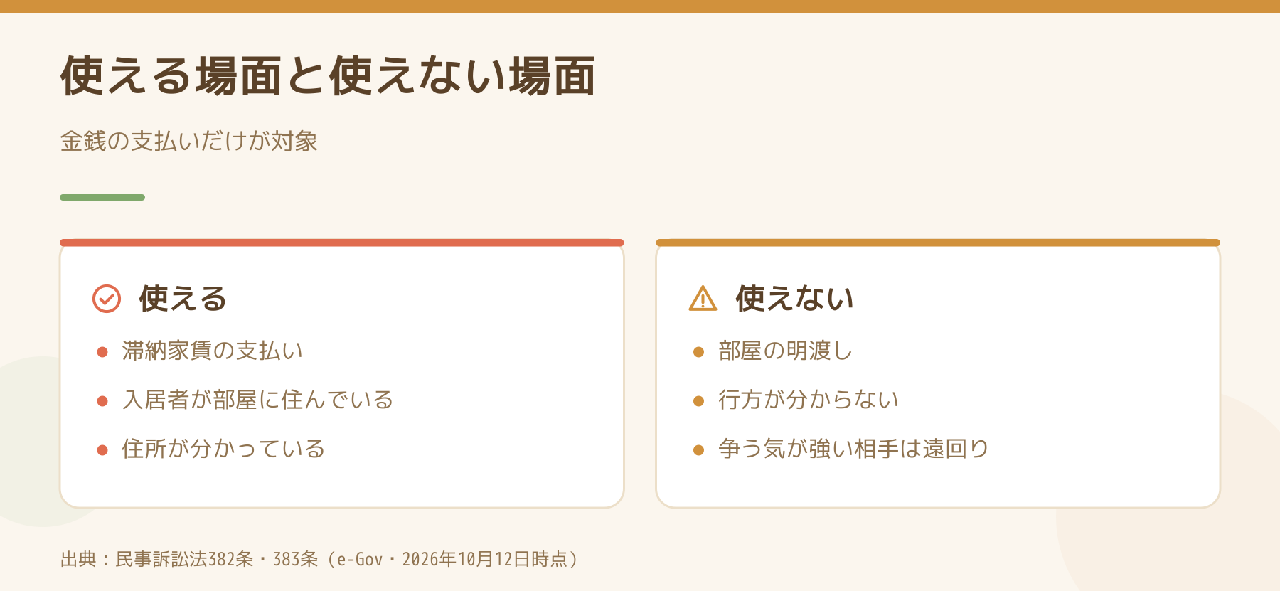支払督促が使える場面と使えない場面の比較