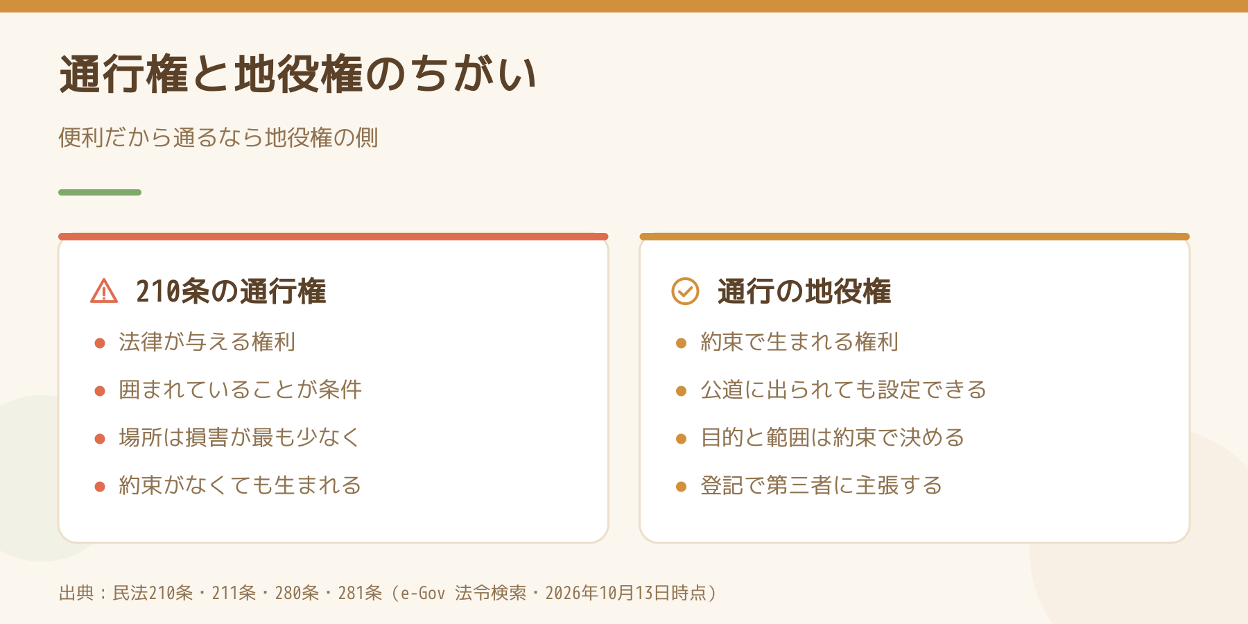 民法210条の通行権と地役権のちがいの比較