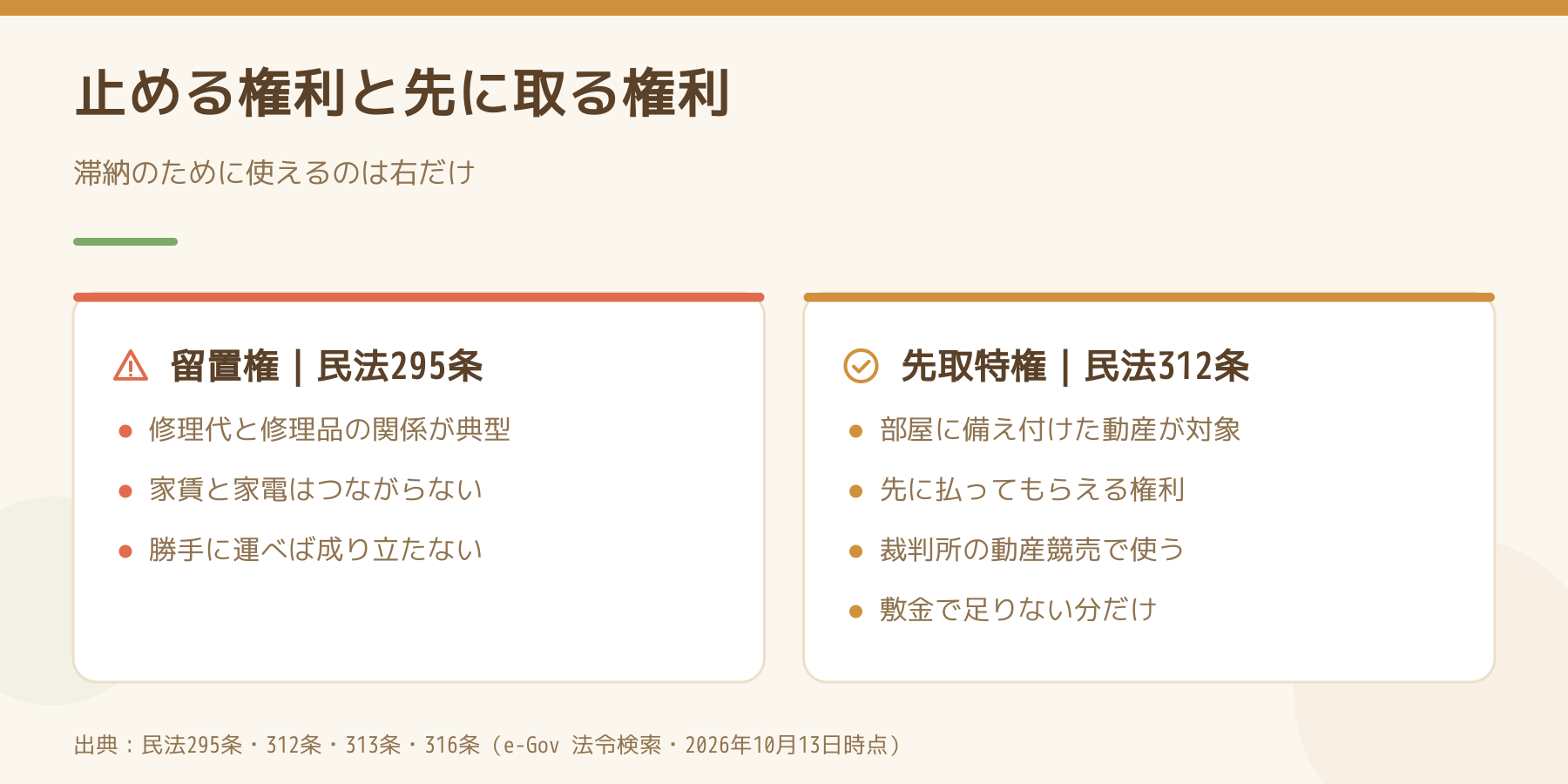 留置権と大家の先取特権のちがいの比較