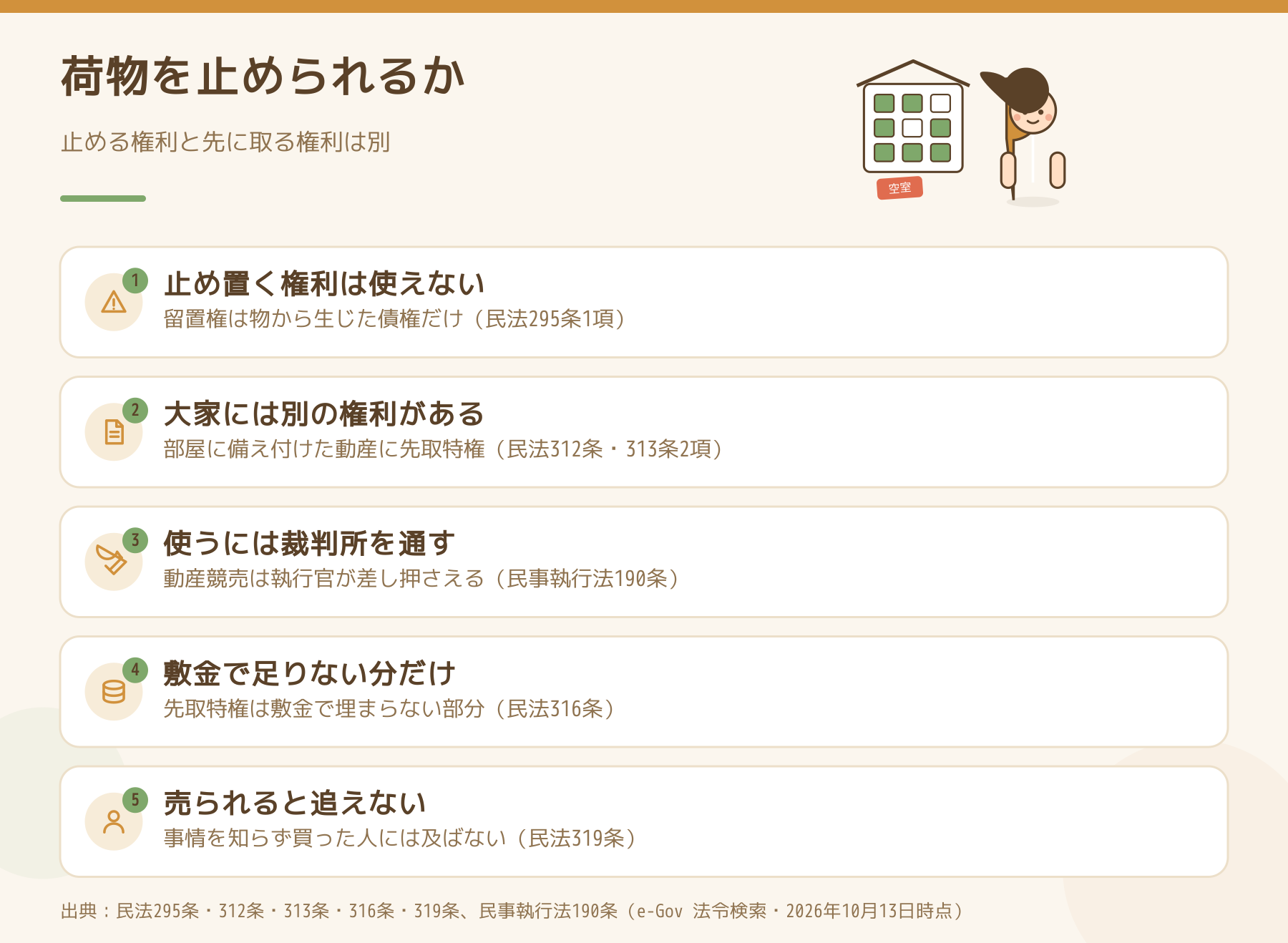滞納した入居者の荷物と家賃の線引き5点