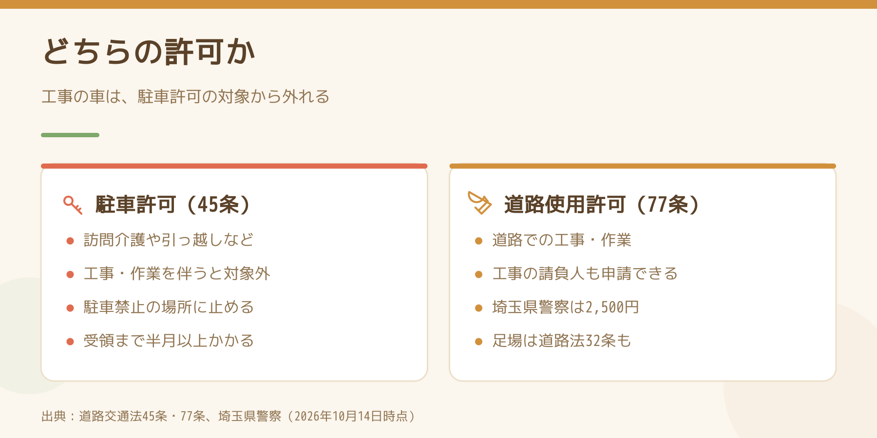 駐車許可と道路使用許可のちがい