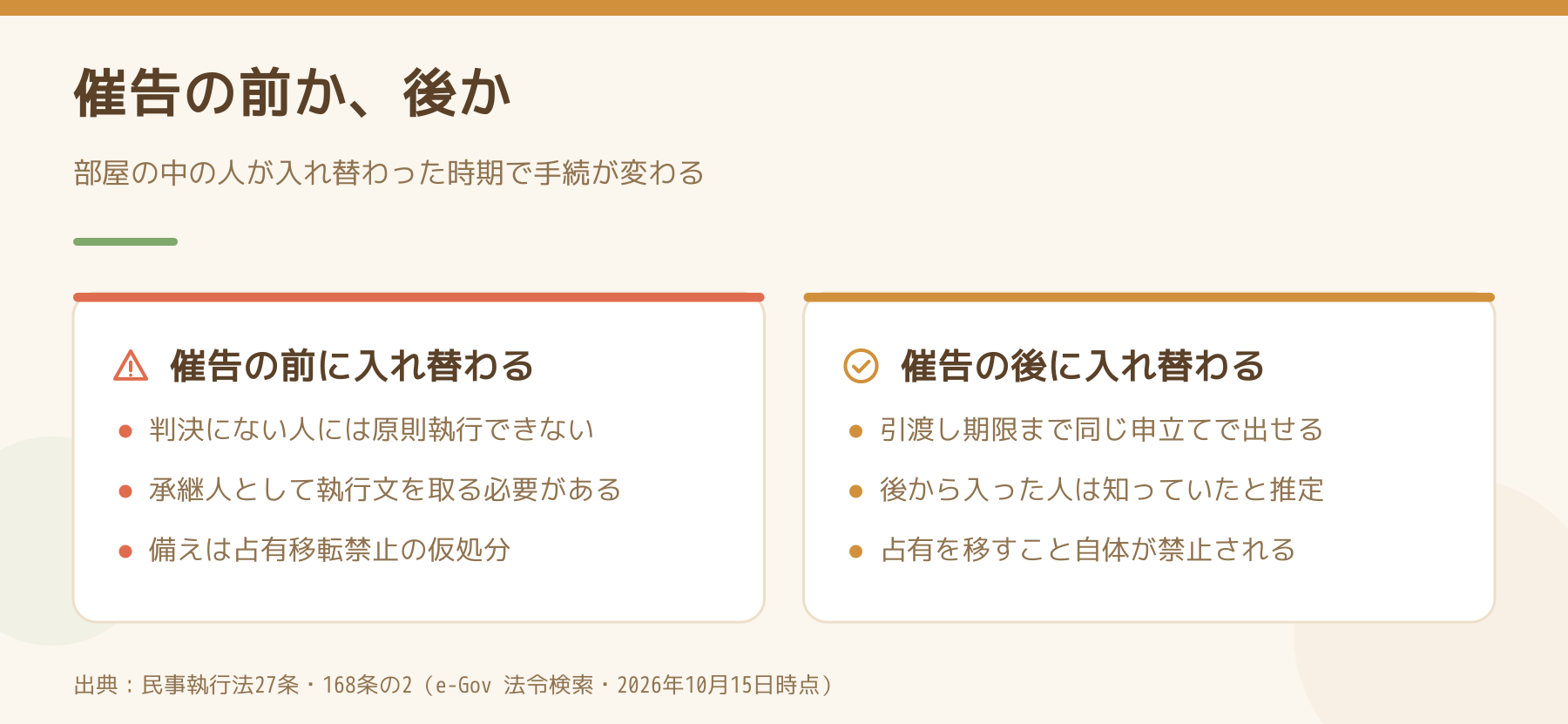 明渡しの催告の前と後で、部屋の中の人が入れ替わったときの扱いのちがい