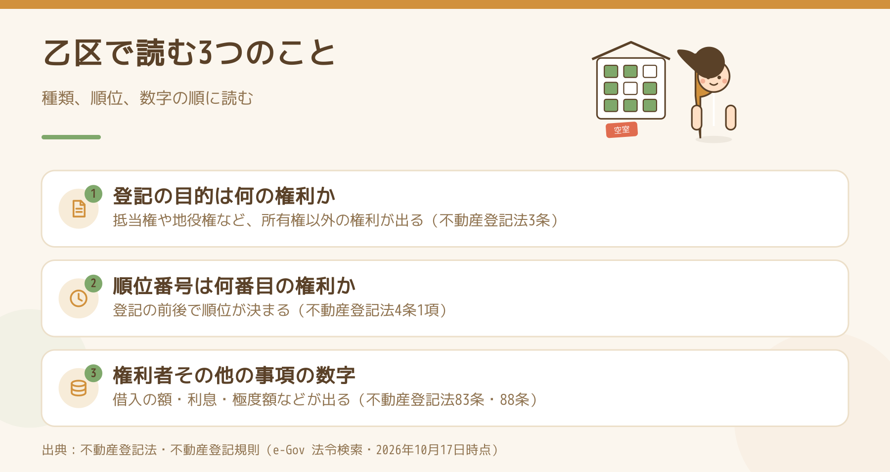 乙区の記載を、権利の種類、順位、数字の3つの順に読むことを示した図