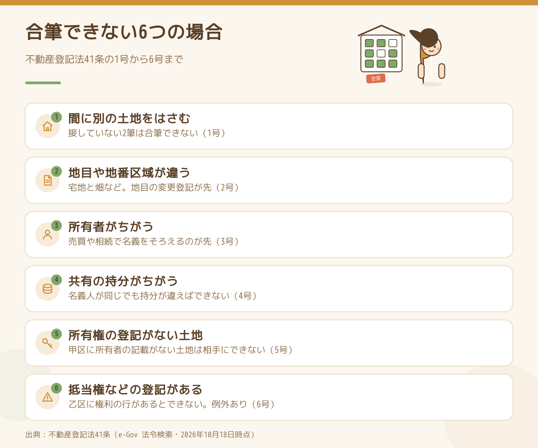 合筆ができない6つの場合を、1号から6号まで並べた図