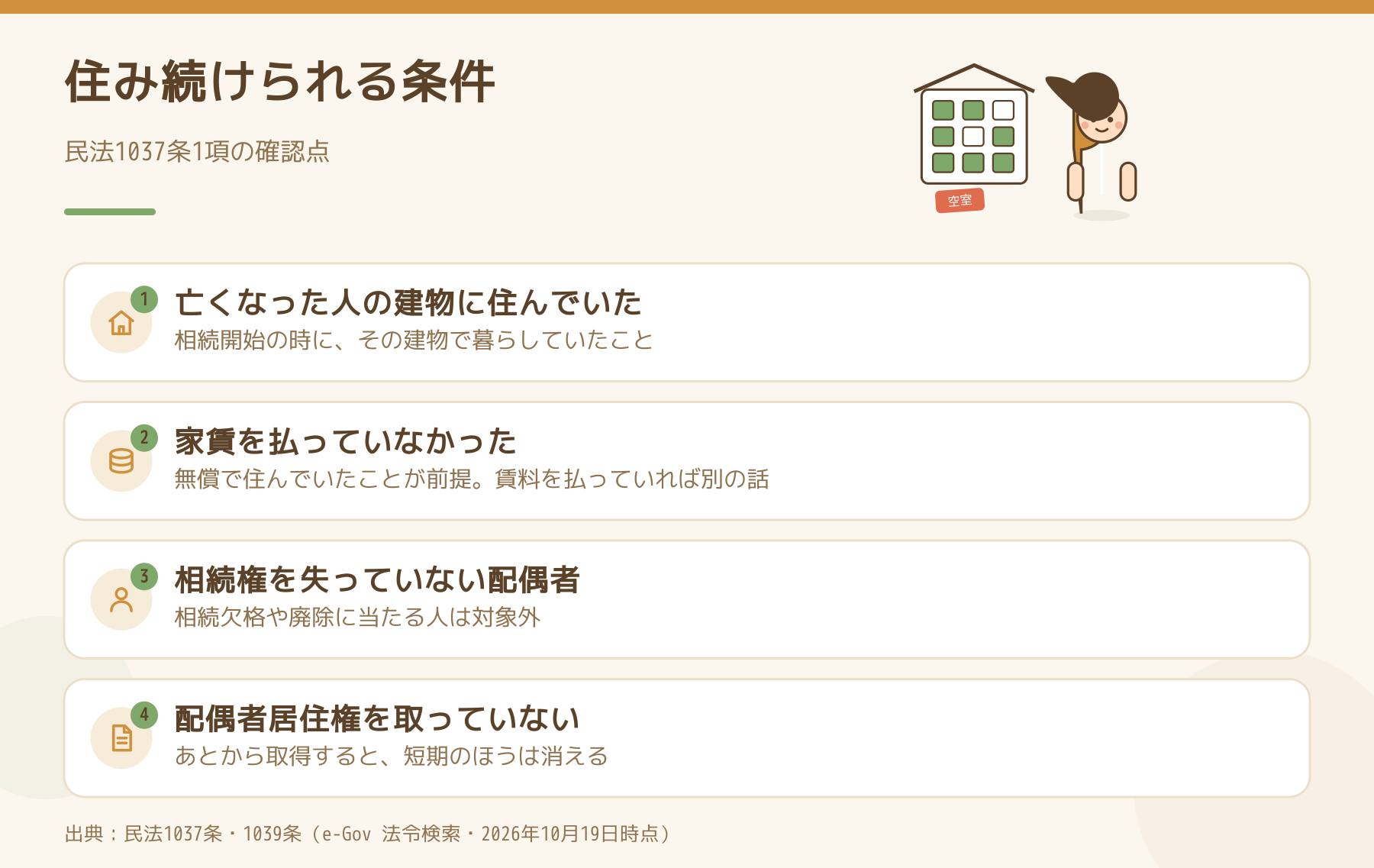 配偶者が相続開始後も住み続けられる4つの条件を、建物・無償・相続権・配偶者居住権の順に示した図