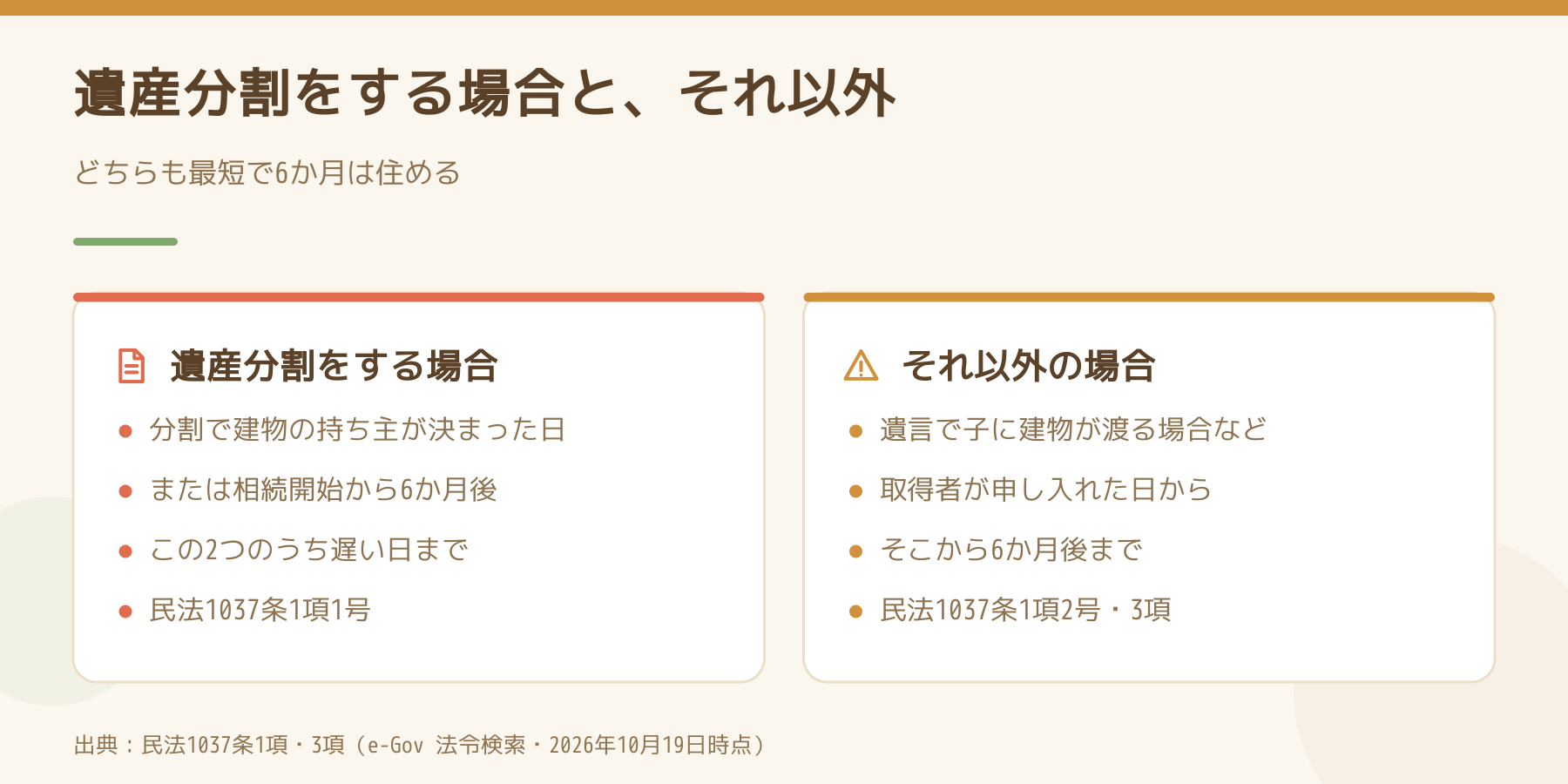 配偶者短期居住権の期限を、遺産分割をする場合とそれ以外の場合で左右に並べた図