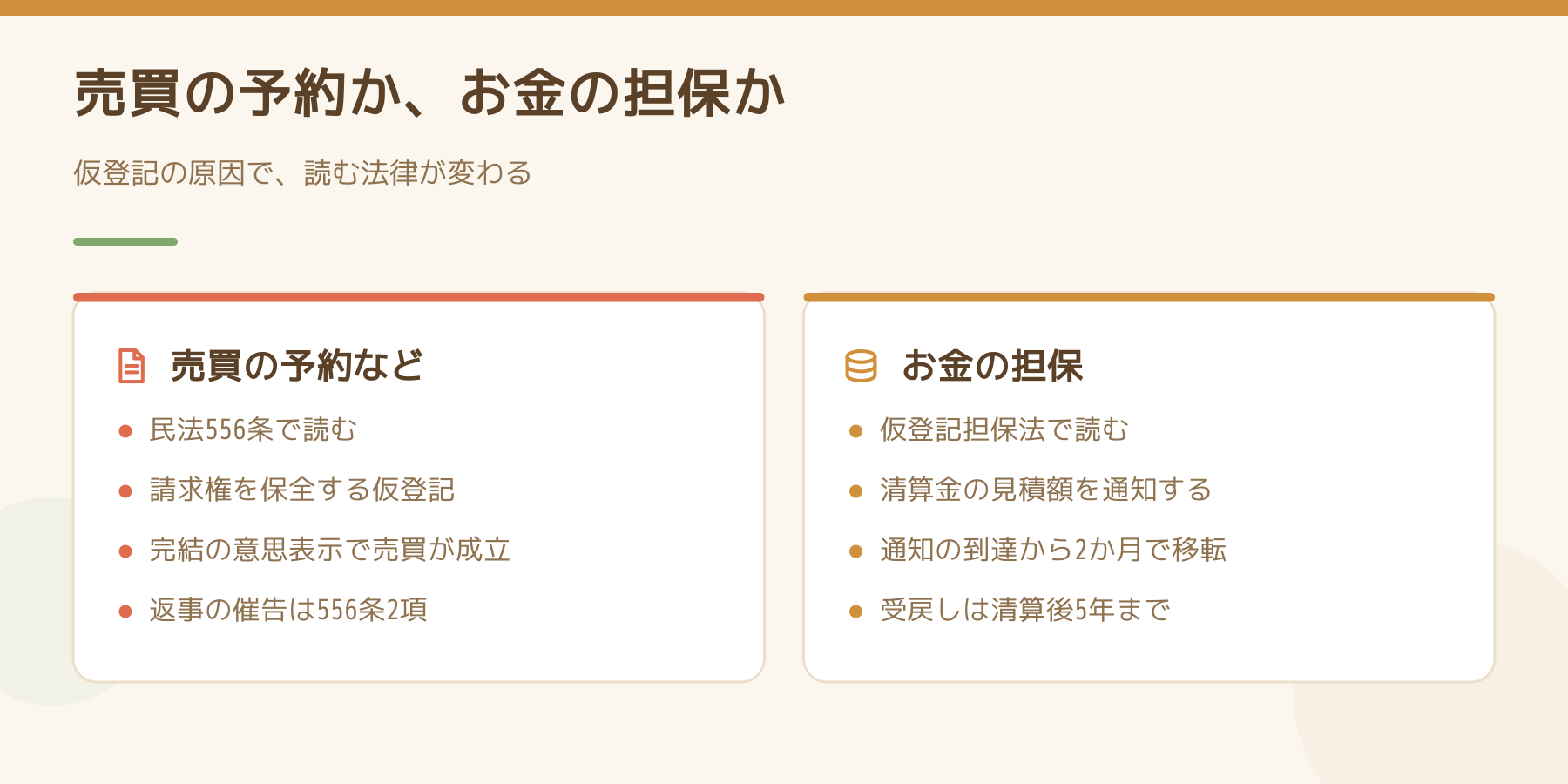 売買の予約にもとづく仮登記と、お金の担保のための仮登記で、読む法律と手続きが違うことを左右に並べた図