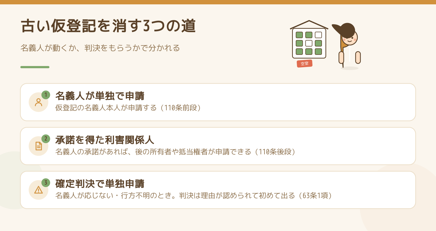 古い仮登記を消す3つの道を、名義人の単独申請・承諾を得た利害関係人の申請・確定判決の順に示した図