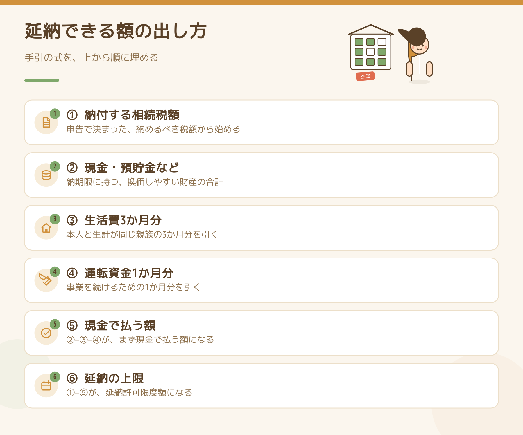 相続税の延納できる金額を、納付すべき相続税額から現金納付額を引いて出す6つの手順を示した図