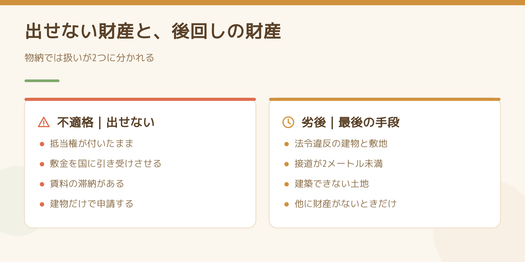 物納で出せない財産(不適格)と、他に財産がないときだけ出せる財産(劣後)を左右に並べた図