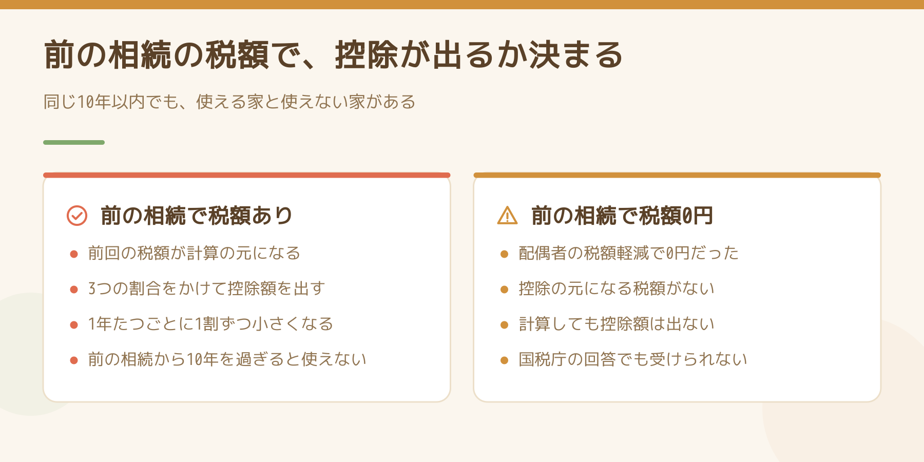 前の相続で税額があった家と税額が0円だった家で、相次相続控除が出るかどうかを左右に比べた図
